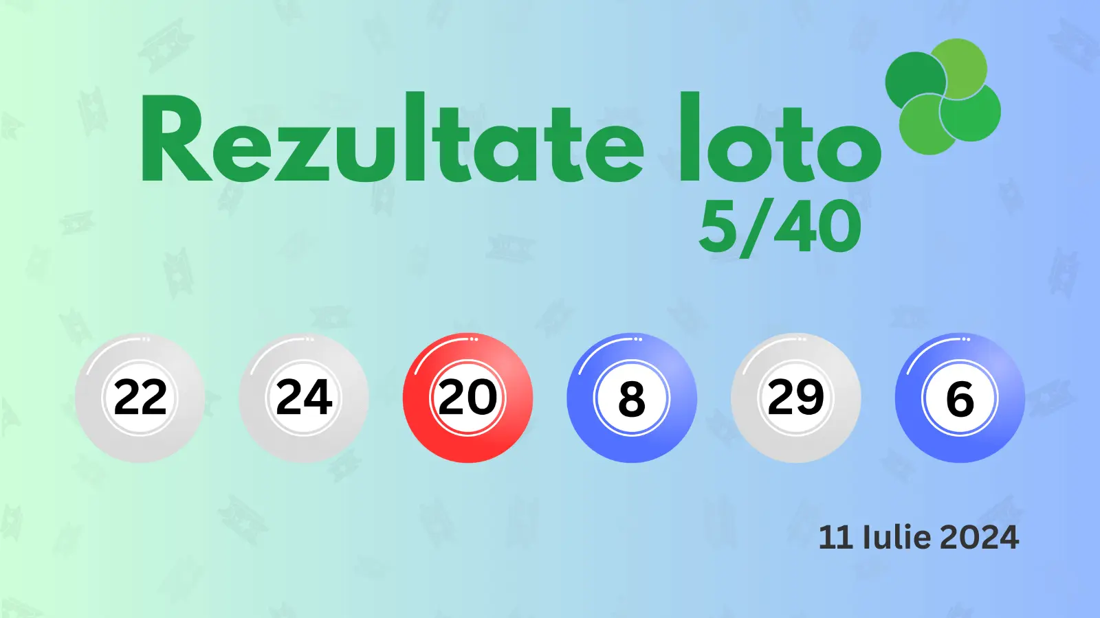 Rezultate Loto 5/40 joi 11 iulie 2024