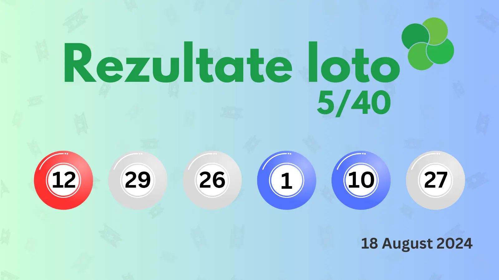 Rezultate Loto 5/40 duminică 18 august 2024