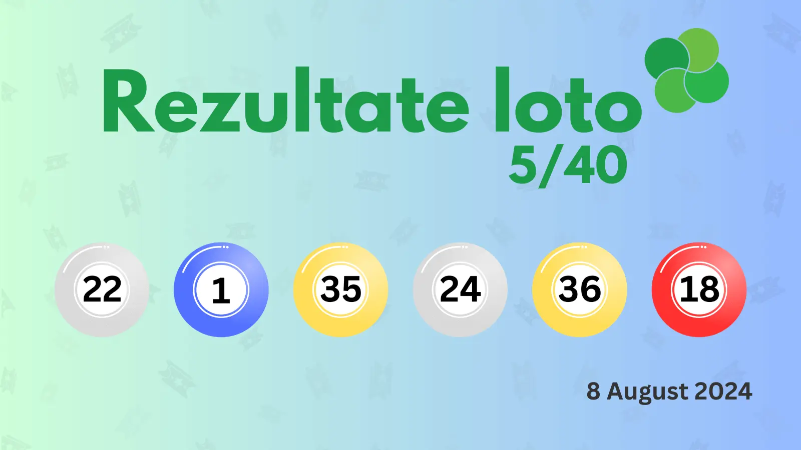 Rezultate Loto 5/40 joi 08 AUGUST 2024